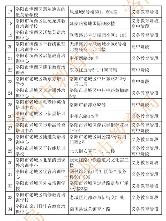 84家！洛阳市教育局公布学科类培训机构白名单