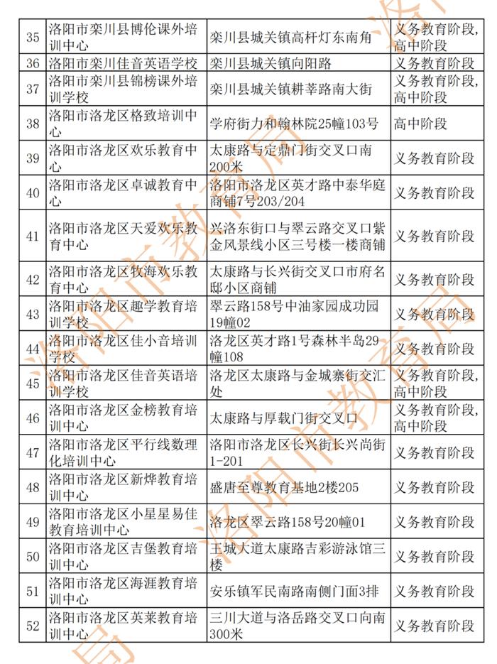 84家！洛阳市教育局公布学科类培训机构白名单