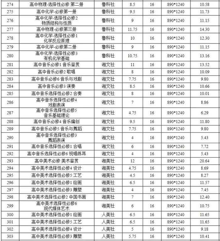 安徽公布最新零售价格！最低1.64元