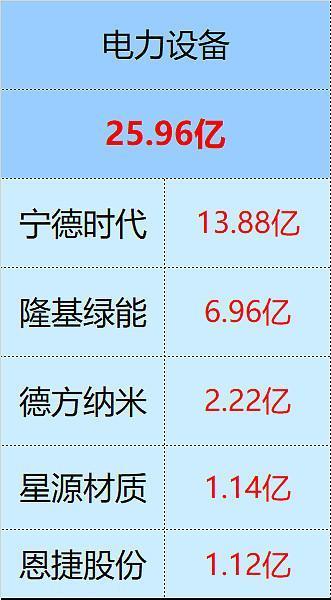 【北向资金流入新能源车情况1.31】