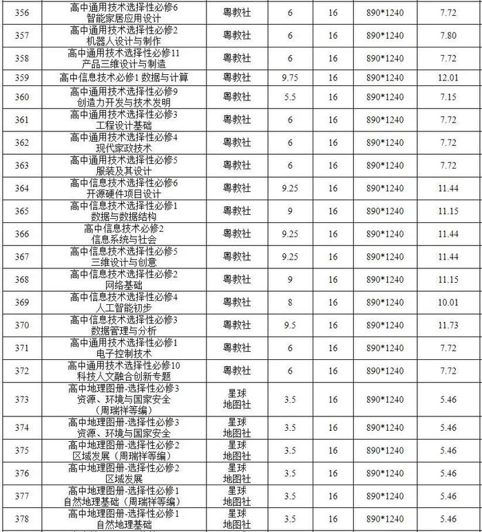 安徽公布最新零售价格！最低1.64元