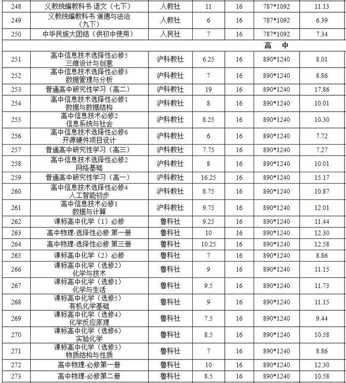 安徽公布最新零售价格！最低1.64元