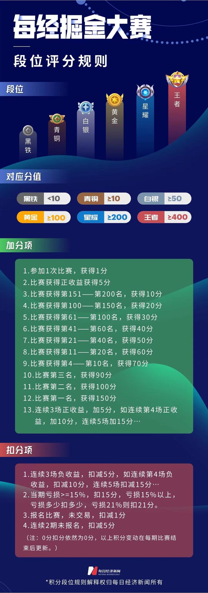 开赛三天第一名收益率冲刺30%，近8成选手盈利！“春播行情”来了，快来赢现金大奖！