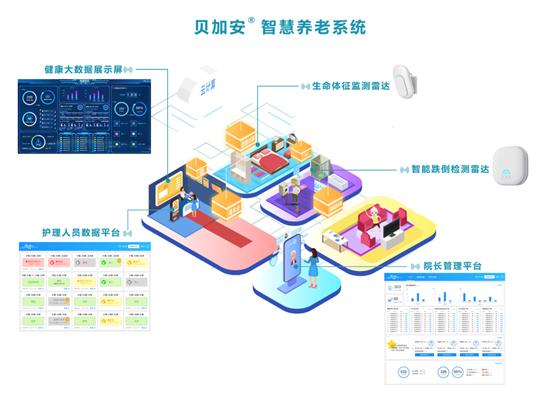 动脉网对话清雷科技：创新毫米波睡眠和生命体征监测医疗级产品