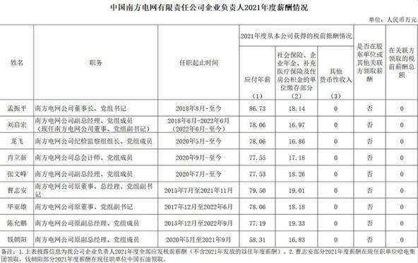 多家央企公布高管薪酬，国家电网董事长年薪90万最高