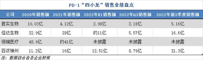 9项！恒瑞医药卡瑞丽珠单抗适应症再扩容