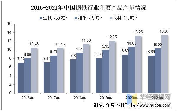 2022年全球及中国工具五金行业现状、市场竞争格局及重点企业分析