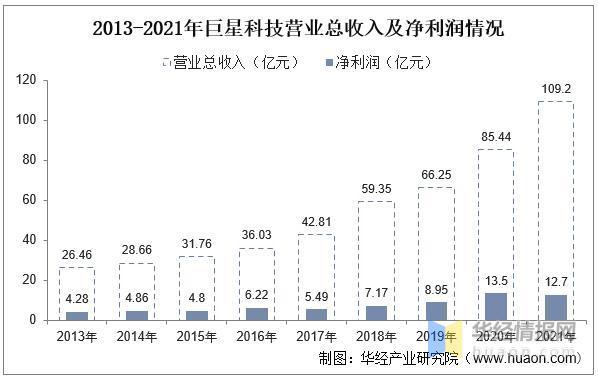 2022年全球及中国工具五金行业现状、市场竞争格局及重点企业分析