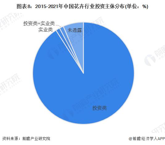 【投资视角】启示2023：中国花卉行业投融资及兼并重组分析(附投融资汇总和产业园区等)