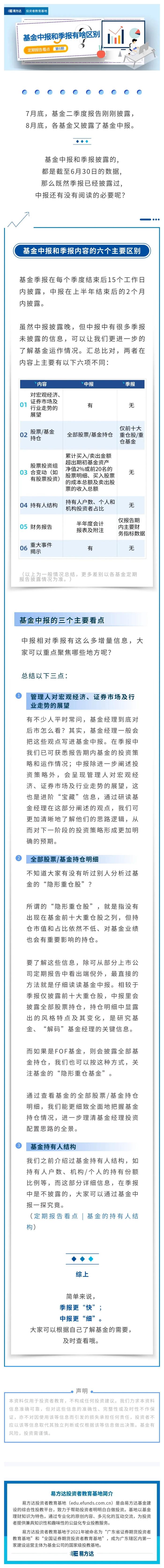 金融知识普及 | 定期报告看点-基金中报和季报有啥区别？