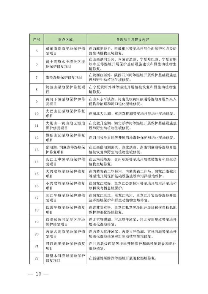 全国湿地保护规划（2022-2030年）| 全文发布