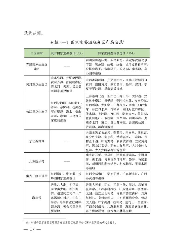 全国湿地保护规划（2022-2030年）| 全文发布