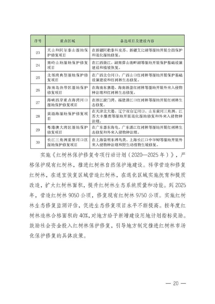 全国湿地保护规划（2022-2030年）| 全文发布