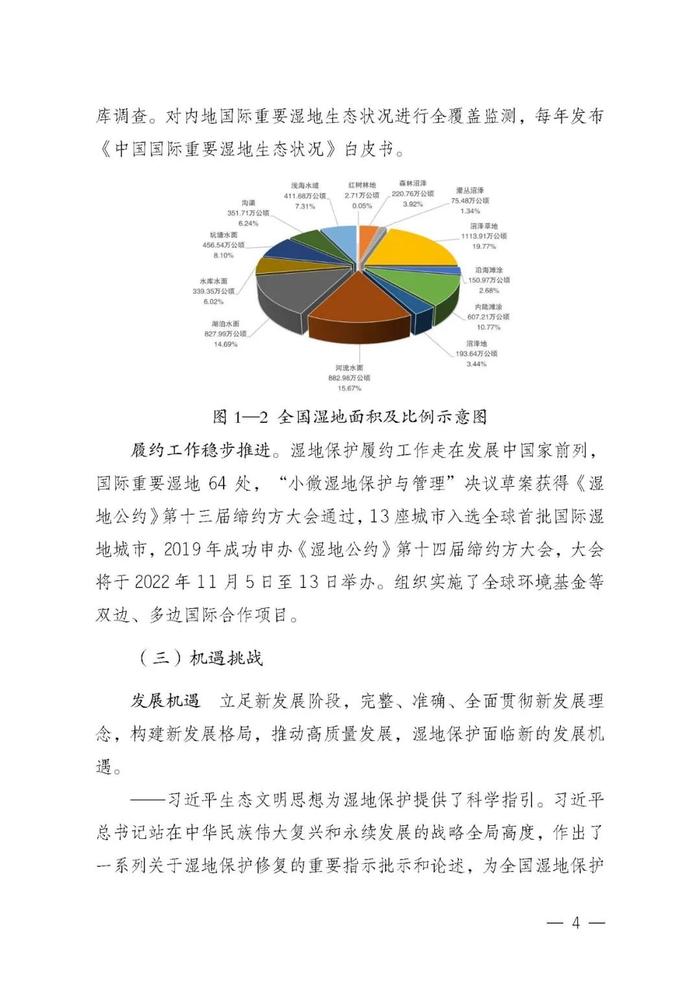 全国湿地保护规划（2022-2030年）| 全文发布