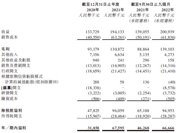 泰丰文化，国画艺术品交易平台，再次递交招股书、拟香港IPO上市