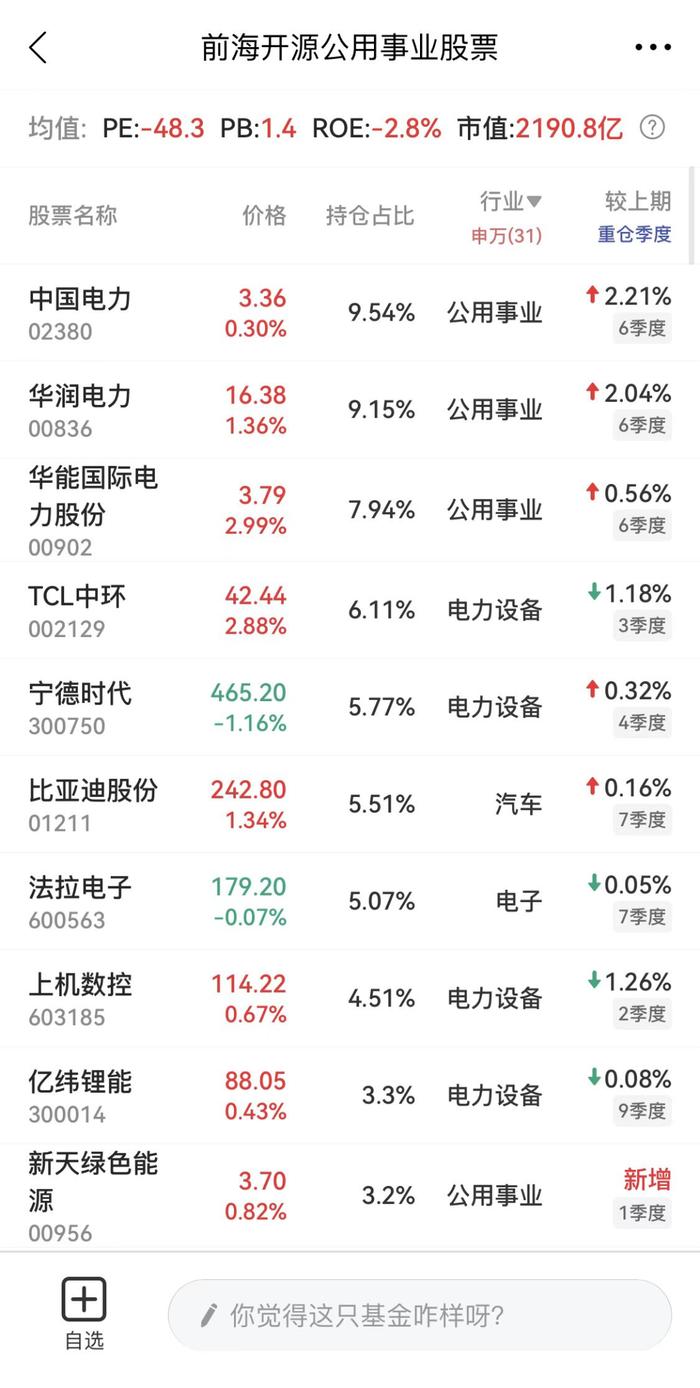 没点水平，你还敢买新能源基金吗？