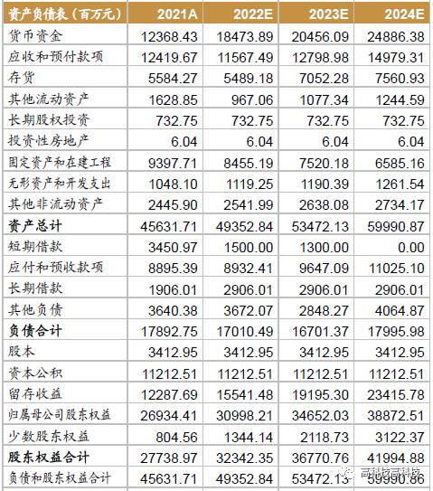 【西南通信&中小盘高宇洋丨公司点评】中天科技（600522）：业绩符合预期，三大业务持续发力