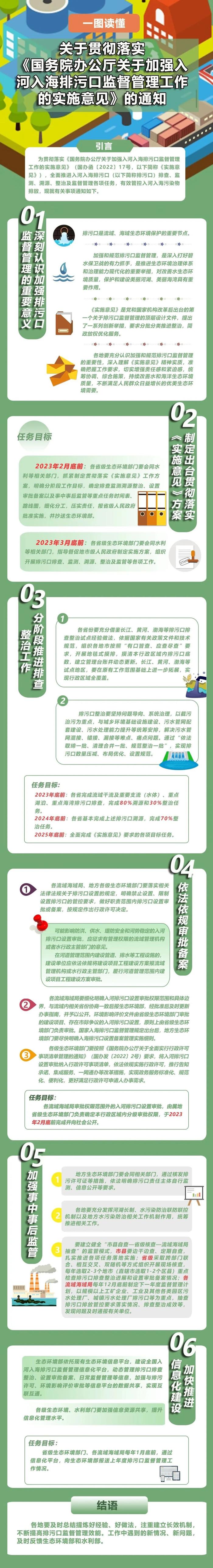 【政策资讯】生态环境部、水利部联合印发《关于贯彻落实〈国务院办公厅关于加强入河入海排污口监督管理工作的实施意见〉的通知》