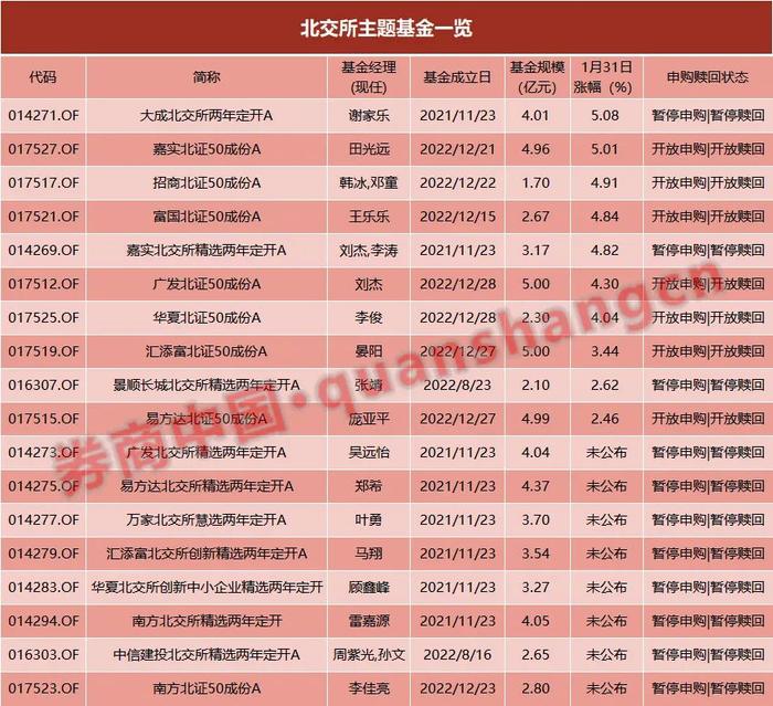 涨嗨了！这类基金突然火了，咋回事？还能跟吗？