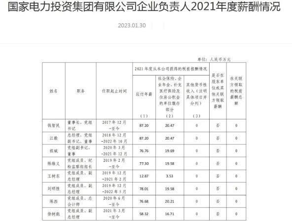 多家央企公布高管薪酬，国家电网董事长年薪90万最高