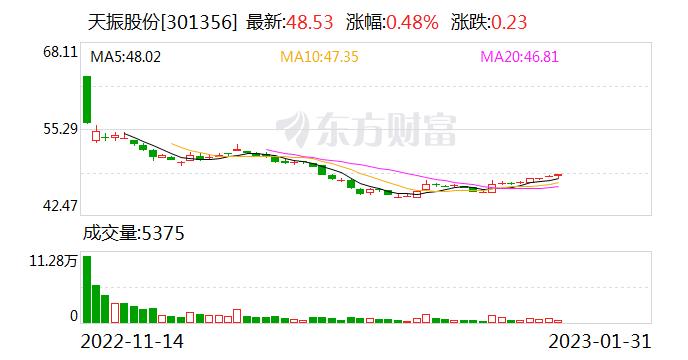 深夜重磅！刘鹤讲话释放重要信号！茅台突现历史级利好 银行狂推这类贷款 董事长喊话买股票 底气何在？