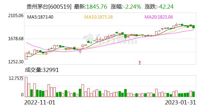 深夜重磅！刘鹤讲话释放重要信号！茅台突现历史级利好 银行狂推这类贷款 董事长喊话买股票 底气何在？