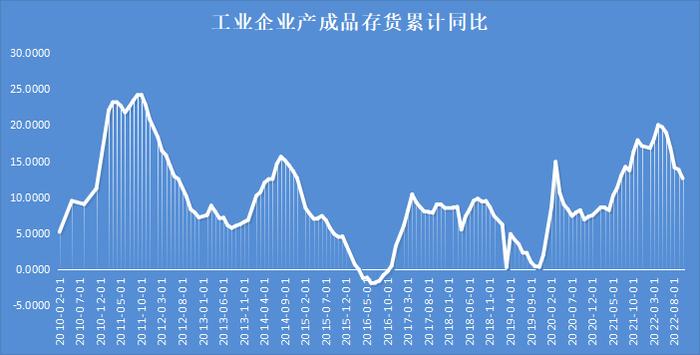 一个指标，看宏观数据和资产配置的关系 | 新方程投资手记