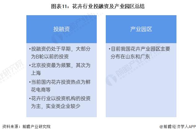 【投资视角】启示2023：中国花卉行业投融资及兼并重组分析(附投融资汇总和产业园区等)