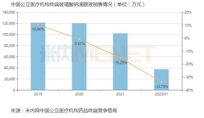 《狂飙》高启强的干眼症是“绝症”？超2亿人患病，新疗法环孢素已有药入医保