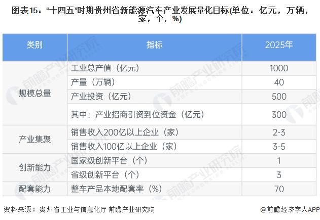 【建议收藏】重磅！2023年贵州省新能源汽车产业链全景图谱(附产业政策、产业链现状图谱、产业资源空间布局、产业链发展规划)