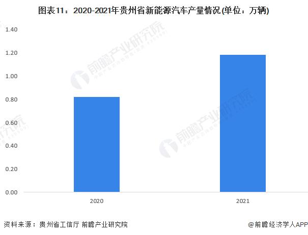 【建议收藏】重磅！2023年贵州省新能源汽车产业链全景图谱(附产业政策、产业链现状图谱、产业资源空间布局、产业链发展规划)