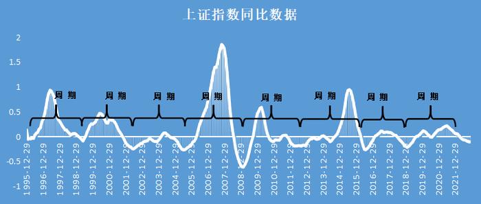 一个指标，看宏观数据和资产配置的关系 | 新方程投资手记