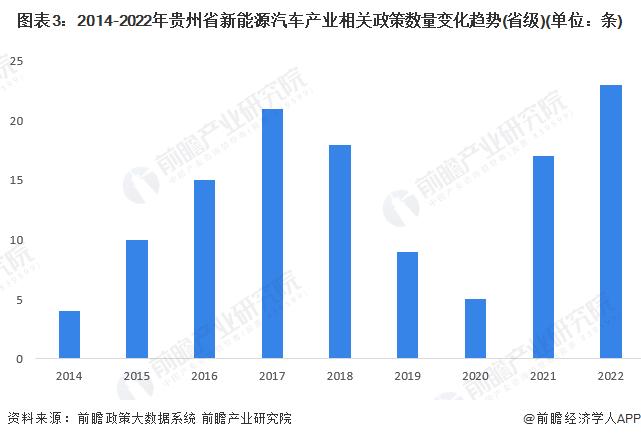 【建议收藏】重磅！2023年贵州省新能源汽车产业链全景图谱(附产业政策、产业链现状图谱、产业资源空间布局、产业链发展规划)