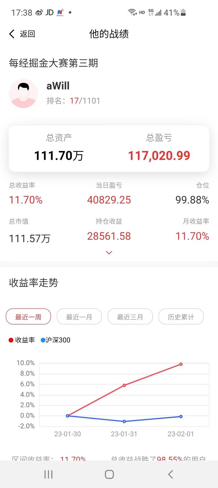 开赛三天第一名收益率冲刺30%，近8成选手盈利！“春播行情”来了，快来赢现金大奖！