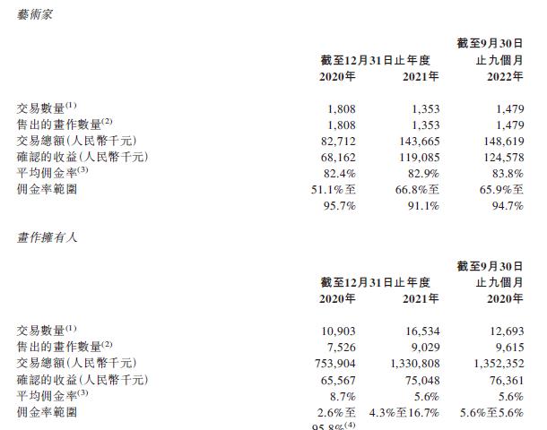 泰丰文化，国画艺术品交易平台，再次递交招股书、拟香港IPO上市