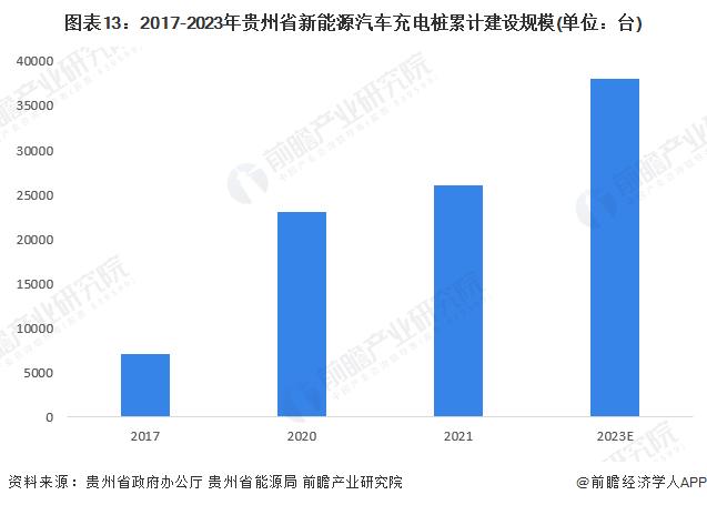 【建议收藏】重磅！2023年贵州省新能源汽车产业链全景图谱(附产业政策、产业链现状图谱、产业资源空间布局、产业链发展规划)