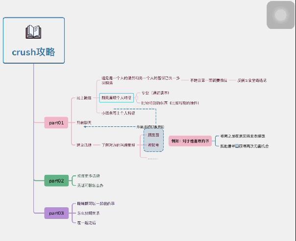 理科女学霸用思维导图教你追男生：这就是理科女生的浪漫