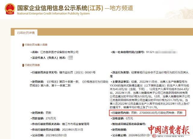 哄抬血氧仪价格，这家医疗设备公司被罚270万元！