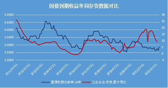 一个指标，看宏观数据和资产配置的关系 | 新方程投资手记