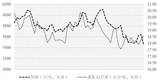 2022/23年制糖期国内外食糖市场供需分析与价格展望