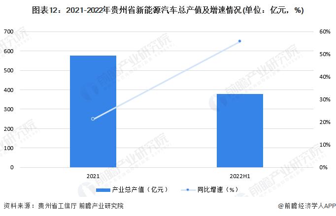 【建议收藏】重磅！2023年贵州省新能源汽车产业链全景图谱(附产业政策、产业链现状图谱、产业资源空间布局、产业链发展规划)