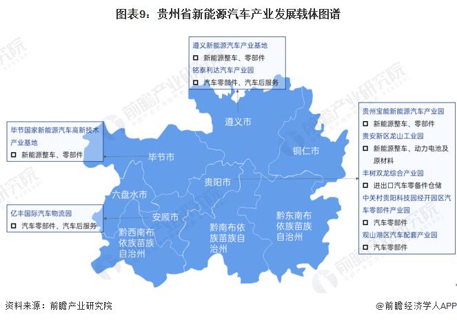 【建议收藏】重磅！2023年贵州省新能源汽车产业链全景图谱(附产业政策、产业链现状图谱、产业资源空间布局、产业链发展规划)