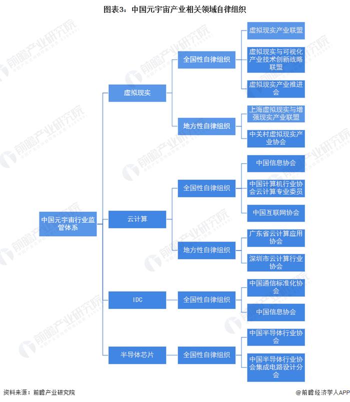 2023年中国元宇宙产业监管体系概览 三大领域监管体系各不相同【组图】