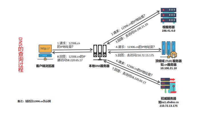 《流浪地球2》看不懂？根服务器、权威解析……专业科普来了