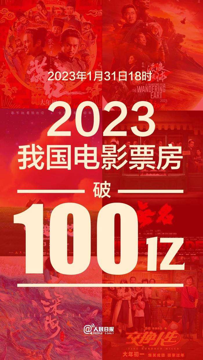 破纪录！今年中国电影总票房已突破100亿元人民币