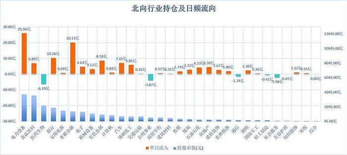 【北向资金流入新能源车情况1.31】