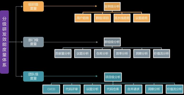 国内的代码托管平台——极狐(GitLab)携手飞腾，助力企业研发效率质量双提升