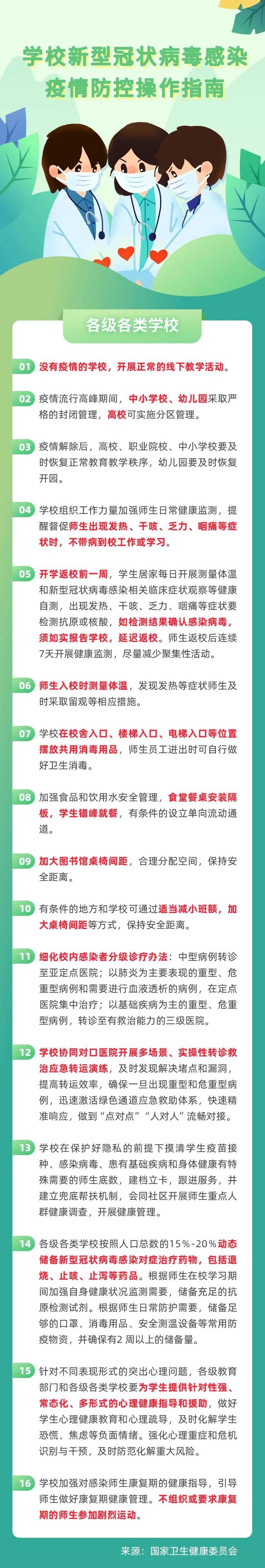 校园防控这样做！一起来看学校新型冠状病毒感染疫情防控操作指南