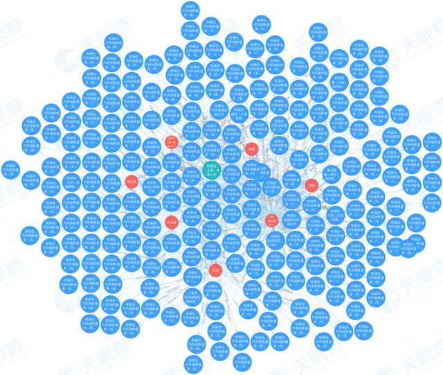 特斯拉2022年总营收同比增加51%！在华营收181亿美元，国内共40余家成员企业