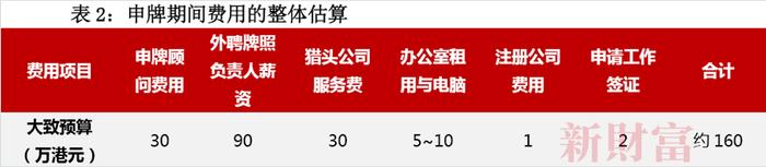 私募基金出海，为何香港是第一选择？堪称“最全操作手册”，详解出海香港的12大要点